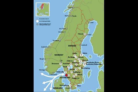 RailPort Scandinavia Network